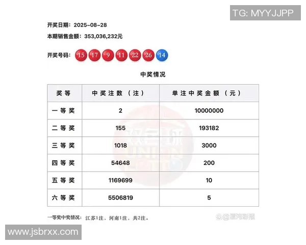 双色球1路篮球分析与投注技巧探讨助你赢得更多奖金